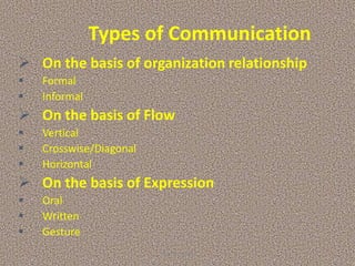Types of Communication
 On the basis of organization relationship
   Formal
   Informal
 On the basis of Flow
   Vertical
   Crosswise/Diagonal
   Horizontal
 On the basis of Expression
   Oral
   Written
   Gesture
                         Deepti Singh
 