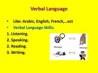 Verbal Language

• Like: Arabic, English, French,…ect
• Verbal Language Skills:
1. Listening.
2. Speaking.
2. Reading.
3. Writing.
 