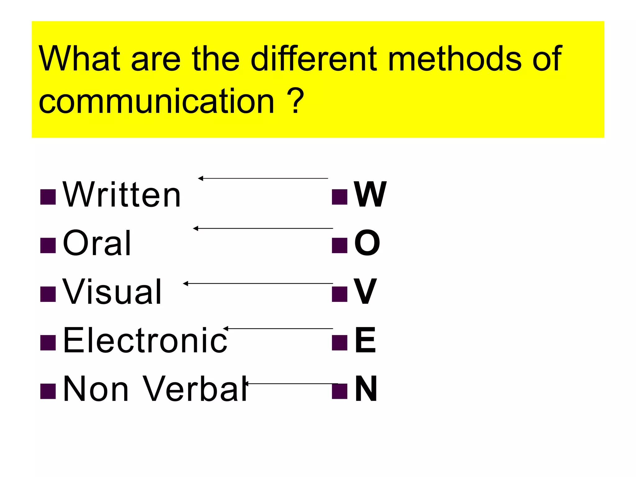 What are the different methods of
communication ?
 Written
 Oral
 Visual
 Electronic
 Non Verbal
 W
 O
 V
 E
 N
 