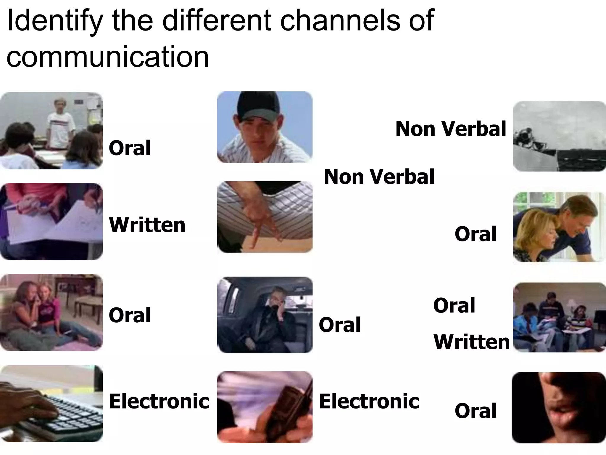 Identify the different channels of
communication
Non Verbal
Oral
Written
Oral
Electronic
Oral
Electronic
Oral
Written
Oral
Oral
Non Verbal
 