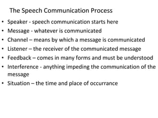 The Speech Communication Process <ul><li>Speaker - speech communication starts here </li></ul><ul><li>Message - whatever i...