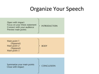 Organize Your Speech 