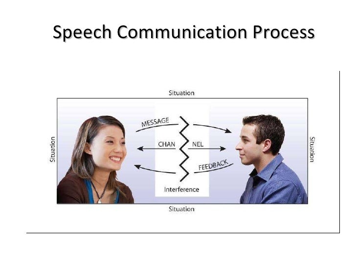 what is communication in speech writing or signals