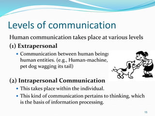 Levels of communication
Human communication takes place at various levels
(1) Extrapersonal
 Communication between human beings and non
human entities. (e.g., Human-machine,
pet dog wagging its tail)
(2) Intrapersonal Communication
 This takes place within the individual.
 This kind of communication pertains to thinking, which
is the basis of information processing.
15
 