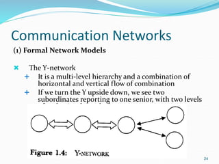 Communication Networks
(1) Formal Network Models
 The Y-network
 It is a multi-level hierarchy and a combination of
horizontal and vertical flow of combination
 If we turn the Y upside down, we see two
subordinates reporting to one senior, with two levels
of authority above the latter
24
 
