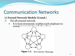 Communication Networks
(1) Formal Network Models (Contd.)
 The all-around network
 It is least structured, enables each employee to
communicate freely with the others.
27
 
