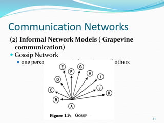 Communication Networks
(2) Informal Network Models ( Grapevine
communication)
 Gossip Network
 one person passes on information to all others
31
 