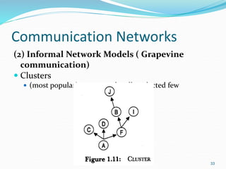 Communication Networks
(2) Informal Network Models ( Grapevine
communication)
 Clusters
 (most popular) some people tell a selected few
33
 