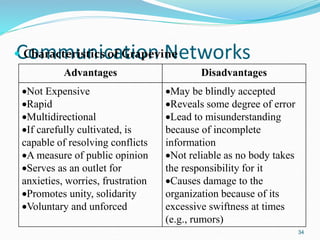 Communication Networks
 Characteristics of Grapevine
34
Advantages Disadvantages
Not Expensive
Rapid
Multidirectional
If carefully cultivated, is
capable of resolving conflicts
A measure of public opinion
Serves as an outlet for
anxieties, worries, frustration
Promotes unity, solidarity
Voluntary and unforced
May be blindly accepted
Reveals some degree of error
Lead to misunderstanding
because of incomplete
information
Not reliable as no body takes
the responsibility for it
Causes damage to the
organization because of its
excessive swiftness at times
(e.g., rumors)
 