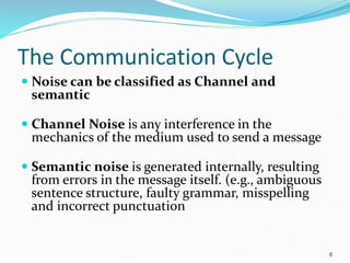The Communication Cycle
 Noise can be classified as Channel and
semantic
 Channel Noise is any interference in the
mechanics of the medium used to send a message
 Semantic noise is generated internally, resulting
from errors in the message itself. (e.g., ambiguous
sentence structure, faulty grammar, misspelling
and incorrect punctuation
6
 