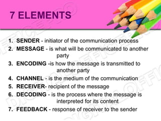 Sender In Communication Process