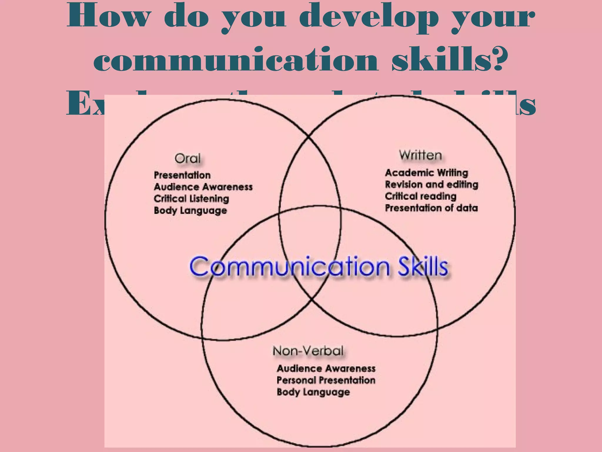 How do you develop your
communication skills?
Explore the related skills
Ankur Harlalka
 
