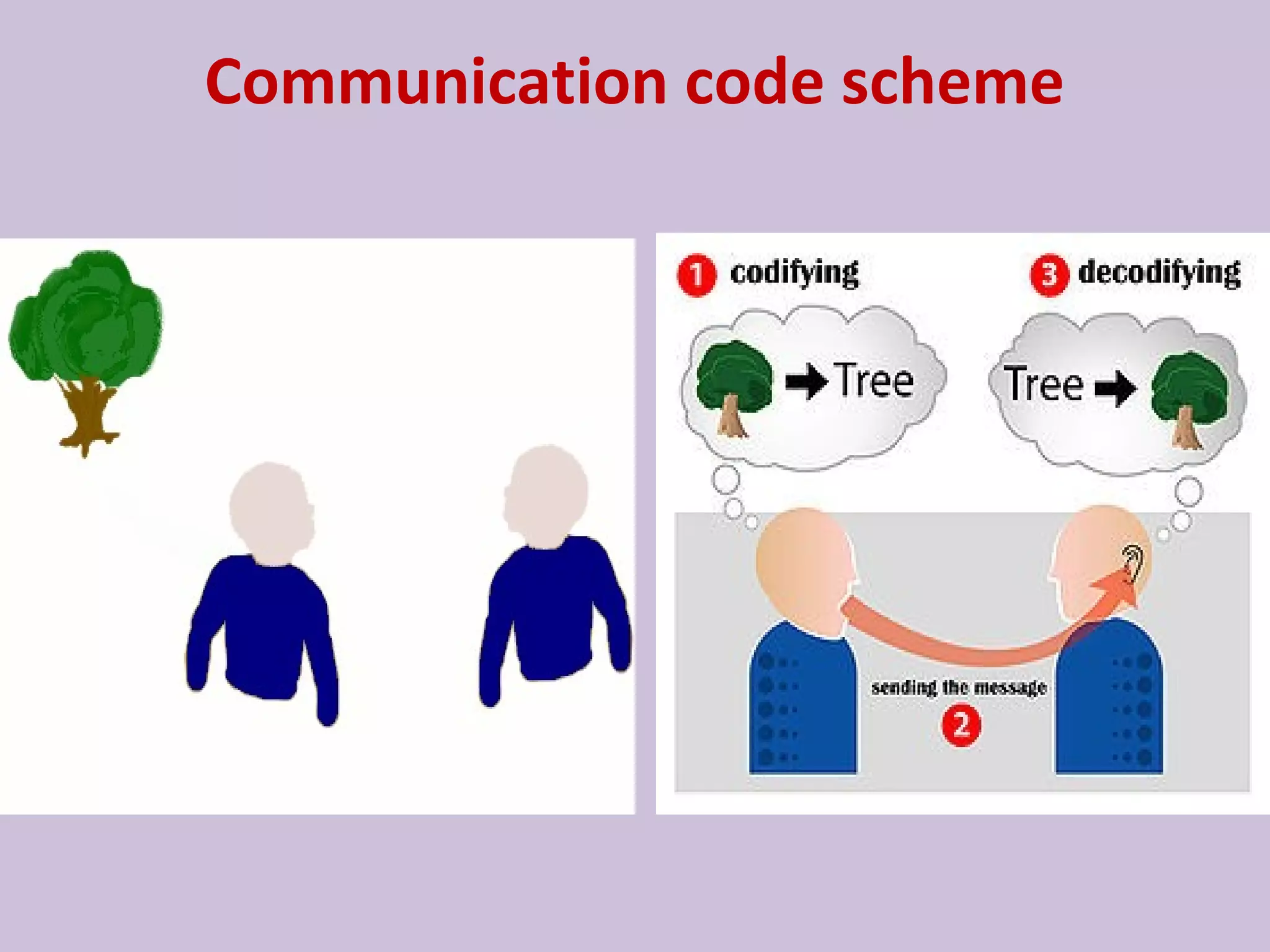 Communication code scheme
 