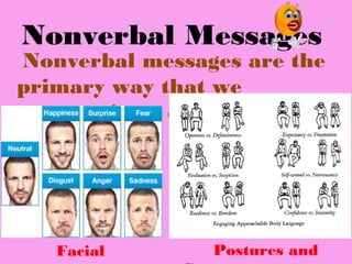 Nonverbal Messages
Nonverbal messages are the
primary way that we
communicate emotions
Facial Postures and
 