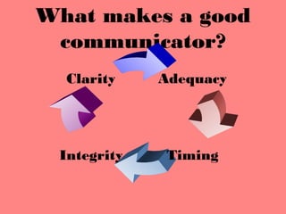 What makes a good
communicator?
Clarity
Integrity Timing
Adequacy
 