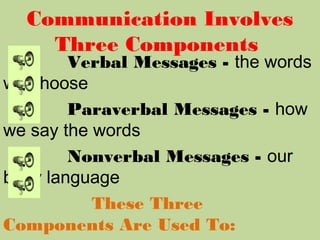 Communication Involves
Three Components
Verbal Messages - the words
we choose
Paraverbal Messages - how
we say the words
Nonverbal Messages - our
body language
These Three
Components Are Used To:
 