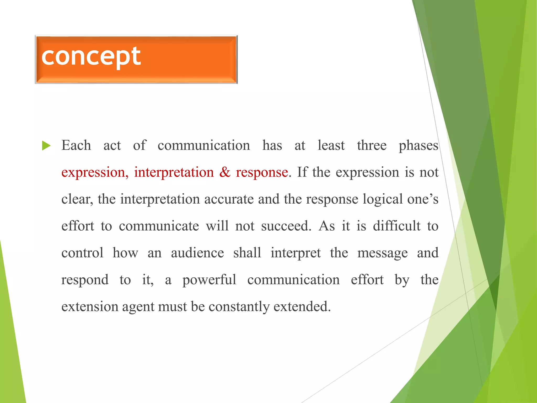 Communication process | PPT