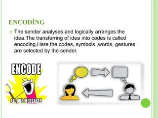 Communication process | PPTX | Email | Internet