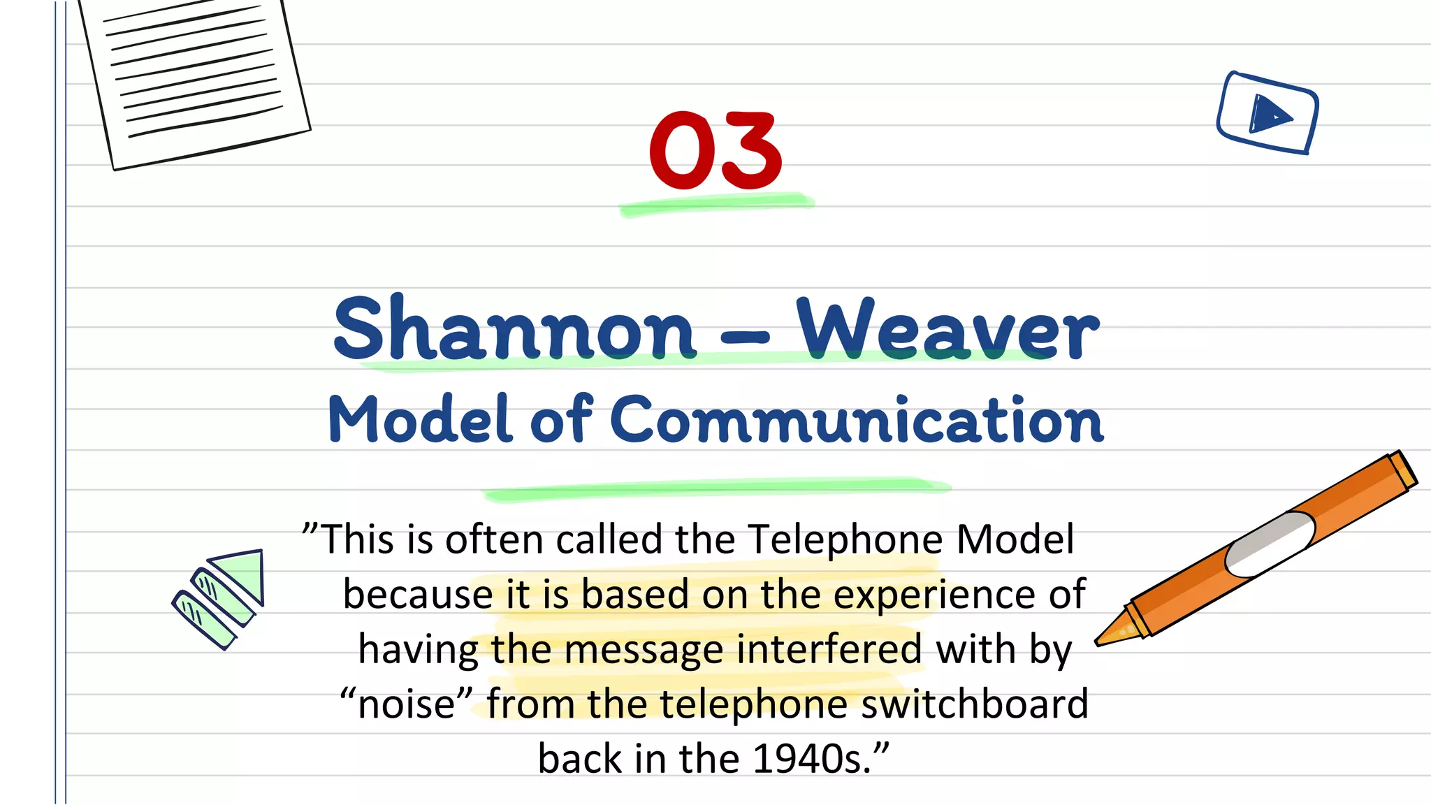 Communication process | PDF