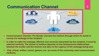 Communication process | PPTX