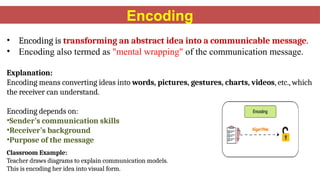 Encoding
• Encoding is transforming an abstract idea into a communicable message.
• Encoding also termed as "mental wrapping" of the communication message.
Explanation:
Encoding means converting ideas into words, pictures, gestures, charts, videos, etc., which
the receiver can understand.
Encoding depends on:
•Sender’s communication skills
•Receiver’s background
•Purpose of the message
Classroom Example:
Teacher draws diagrams to explain communication models.
This is encoding her idea into visual form.
 