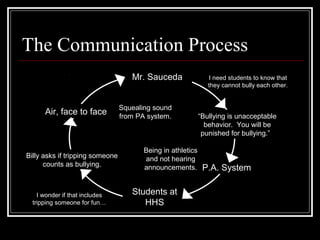 The Communication Process
Mr. Sauceda
P.A. System
Students at
HHS
Billy asks if tripping someone
counts as bullying.
Air, face to face
I need students to know that
they cannot bully each other.
I wonder if that includes
tripping someone for fun…
“Bullying is unacceptable
behavior. You will be
punished for bullying.”
Squealing sound
from PA system.
Being in athletics
and not hearing
announcements.
 