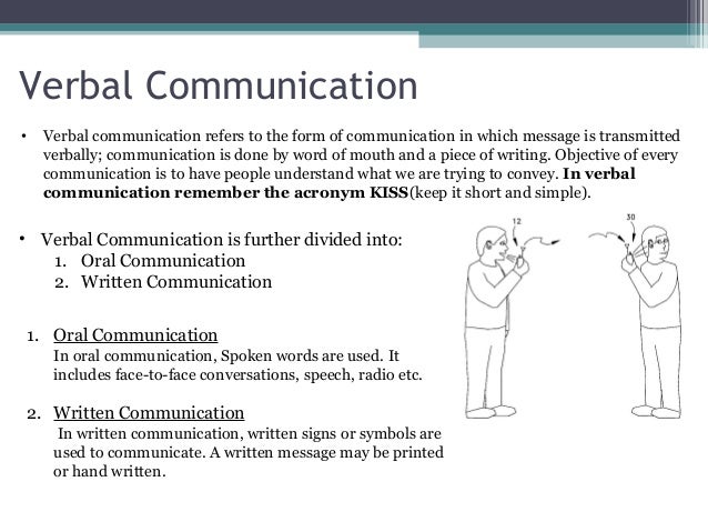 the communication process