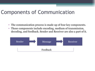 communicationprocesseffective-121223020915-phpapp02.ppt