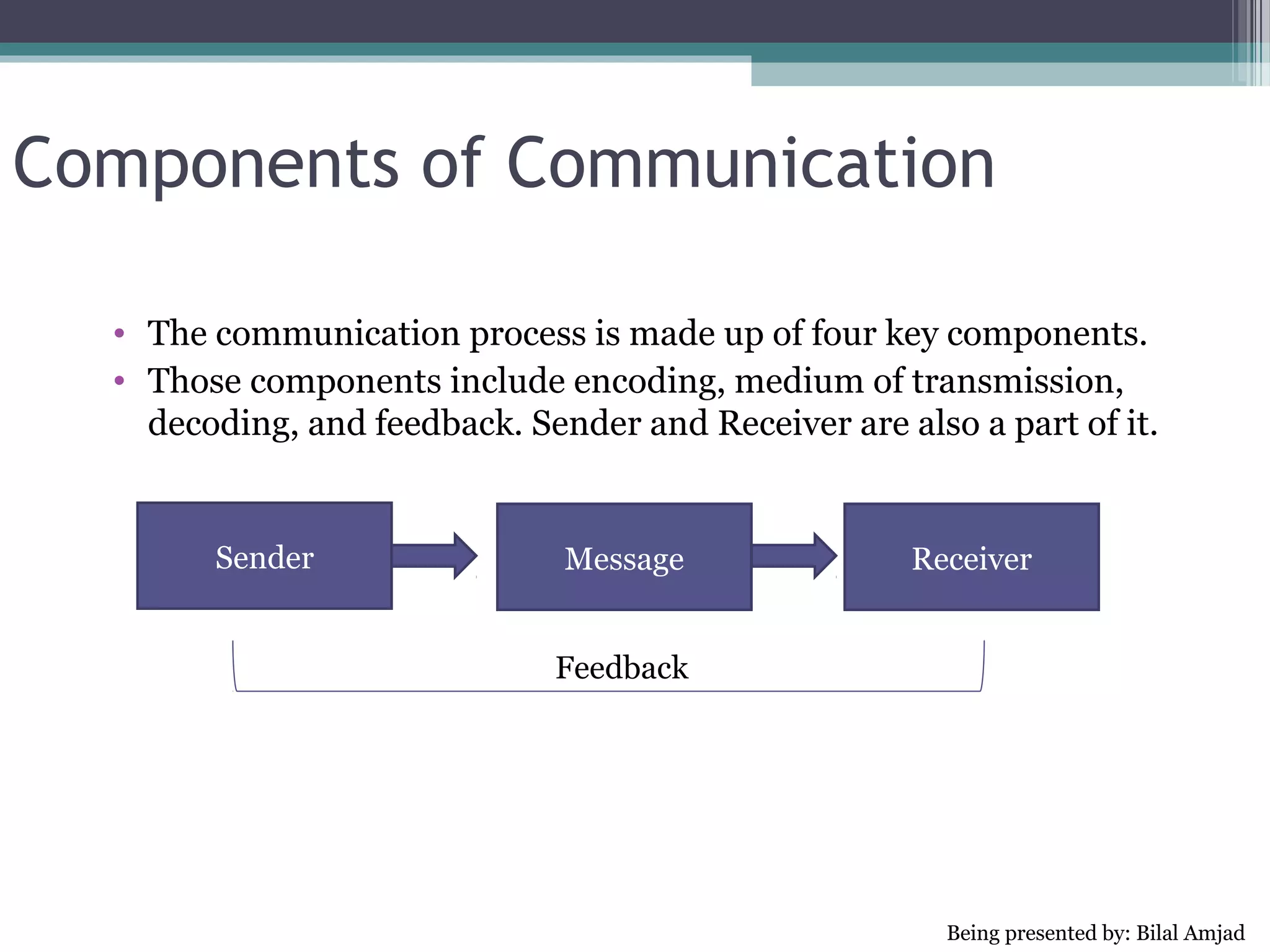Components of Communication

  • The communication process is made up of four key components.
  • Those components include encoding, medium of transmission,
    decoding, and feedback. Sender and Receiver are also a part of it.


        Sender                 Message               Receiver


                              Feedback




                                                        Being presented by: Bilal Amjad
 