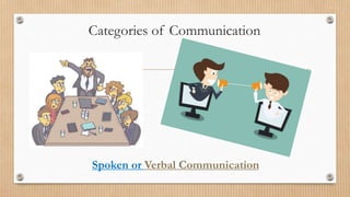 Categories of Communication
Spoken or Verbal Communication
 