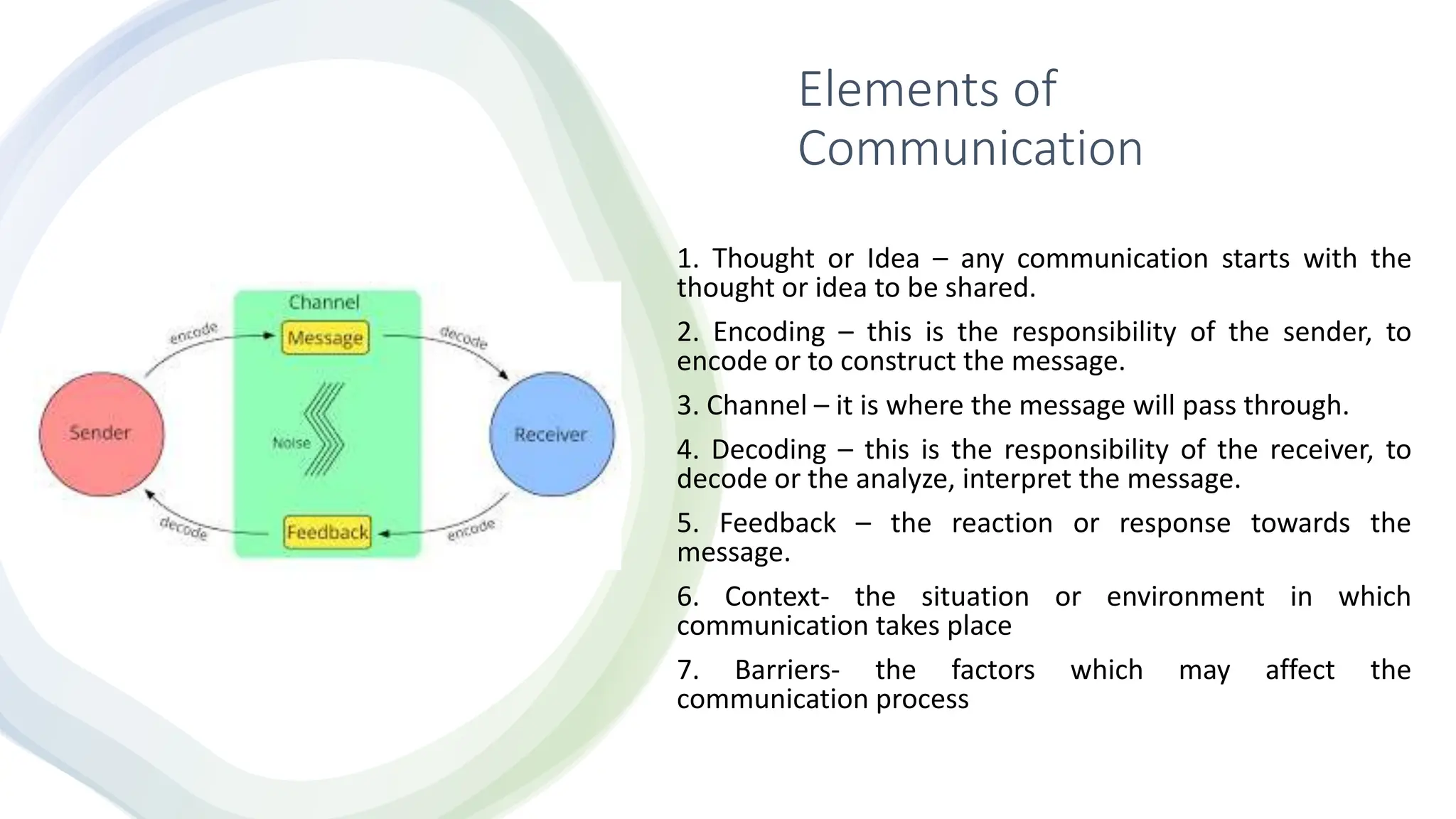 Communication Processes, Principles, and Ethics.pptx