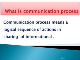 Communication process and levels of communication | PPT