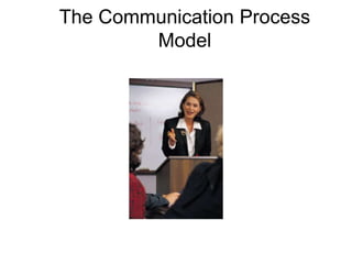 The Communication Process
Model
 