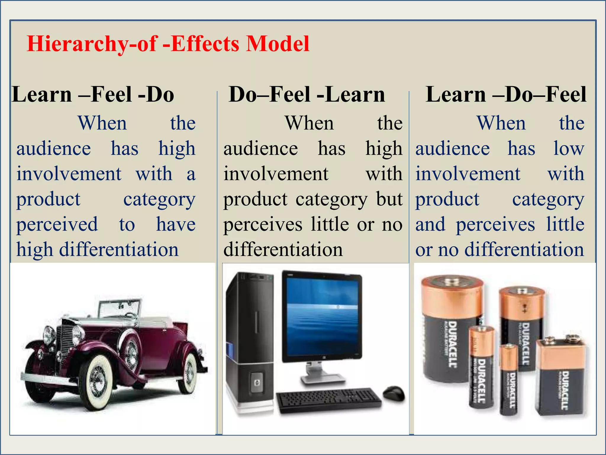 Communication Process Models | PPTX