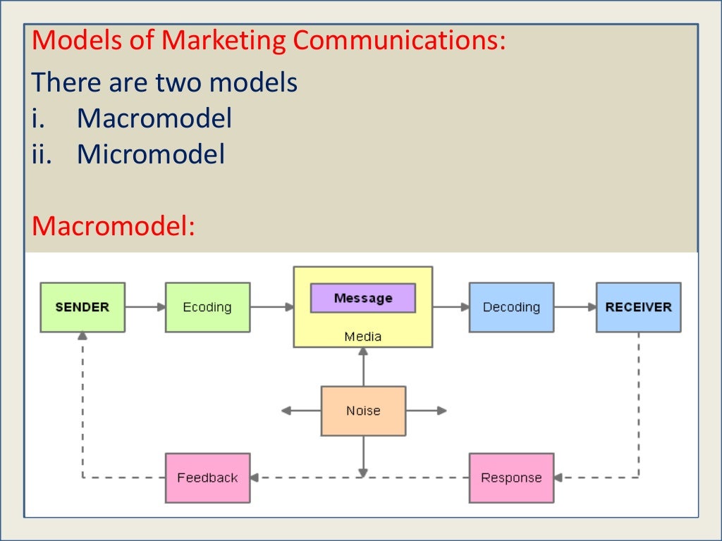 Communication Process Models