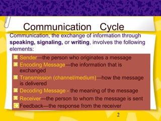 Communication process unit-1 | PPT