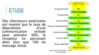 ETUDE
Des chercheurs américains
ont montré que le taux de
déperdition d’une
communication verbale
peut attendre 90%, le
récepteur ne percevant
alors plus que 10% du
message initial.
 