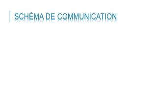 SCHÉMA DE COMMUNICATION
 