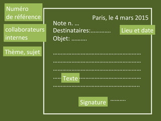 Paris, le 4 mars 2015
Objet: ……….
Numéro
de référence
Note n. …
collaborateurs
internes
Lieu et dateDestinataires:………….
Thème, sujet …………………………………………………
…………………………………………………
…………………………………………………
…………………………………………………
………………………………………………..
……….
Texte
Signature
 
