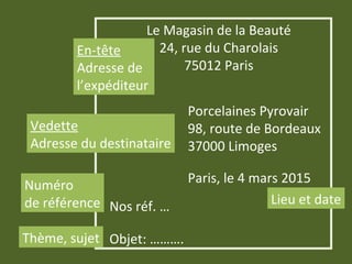 Paris, le 4 mars 2015
Vedette
Adresse du destinataire
Lieu et date
En-tête
Adresse de
l’expéditeur
Le Magasin de la Beauté
24, rue du Charolais
75012 Paris
Porcelaines Pyrovair
98, route de Bordeaux
37000 Limoges
Objet: ……….
Nos réf. …
Numéro
de référence
Thème, sujet
 