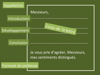Messieurs,
Appellation
Introduction ……………………………………………………
……………………………………………………
……………………………………………………
……………………………………………………
Je vous prie d’agréer, Messieurs,
mes sentiments distingués.
Corps de la lettreDéveloppement
Conclusion
Formule de politesse
 