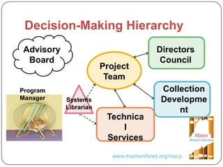 Communication, Project Management & Decision-Making 