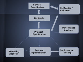 Communication protocol presentation | PDF