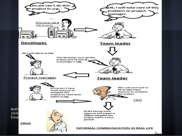 Communication protocol presentation
