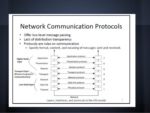 Communication protocol presentation