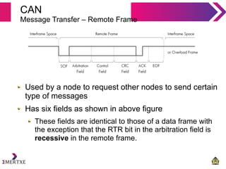 Communication protocols - Embedded Systems | PDF