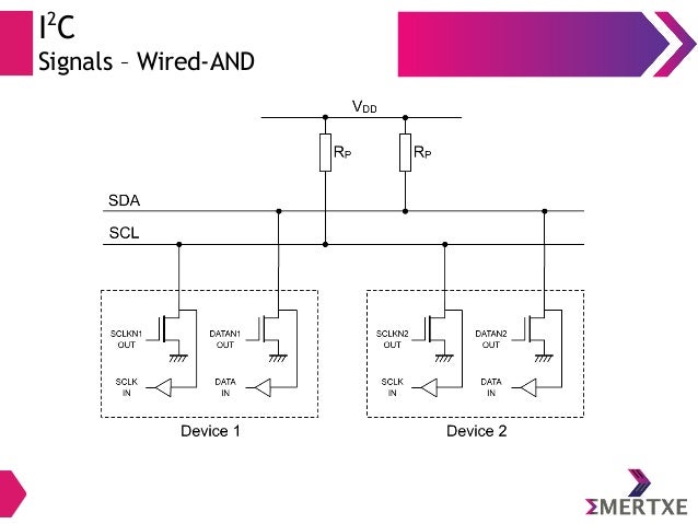 Communication protocols - Embedded Systems