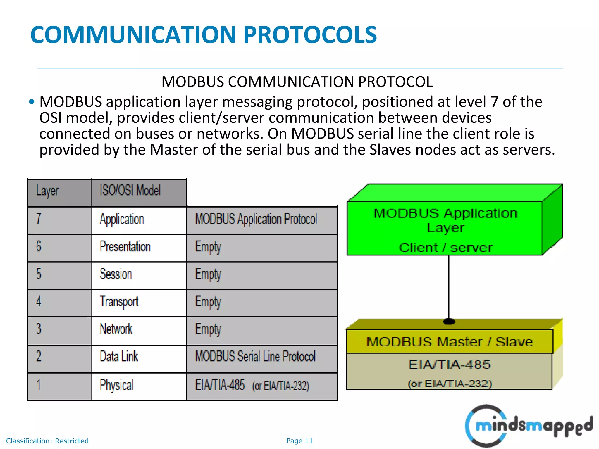 Page 11Classification: Restricted
COMMUNICATION PROTOCOLS
MODBUS COMMUNICATION PROTOCOL
• MODBUS application layer messaging protocol, positioned at level 7 of the
OSI model, provides client/server communication between devices
connected on buses or networks. On MODBUS serial line the client role is
provided by the Master of the serial bus and the Slaves nodes act as servers.
 