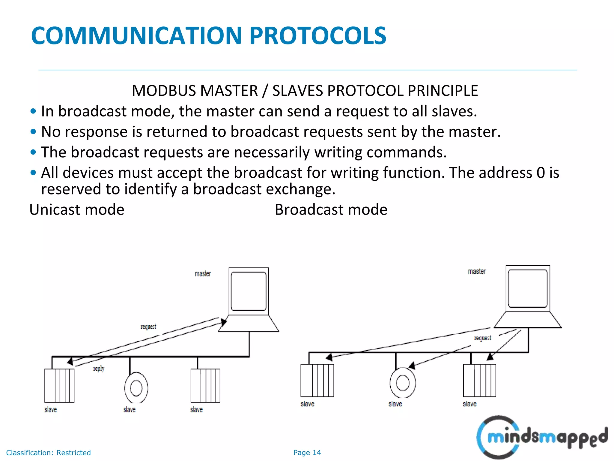 Page 14Classification: Restricted
COMMUNICATION PROTOCOLS
MODBUS MASTER / SLAVES PROTOCOL PRINCIPLE
• In broadcast mode, the master can send a request to all slaves.
• No response is returned to broadcast requests sent by the master.
• The broadcast requests are necessarily writing commands.
• All devices must accept the broadcast for writing function. The address 0 is
reserved to identify a broadcast exchange.
Unicast mode Broadcast mode
 