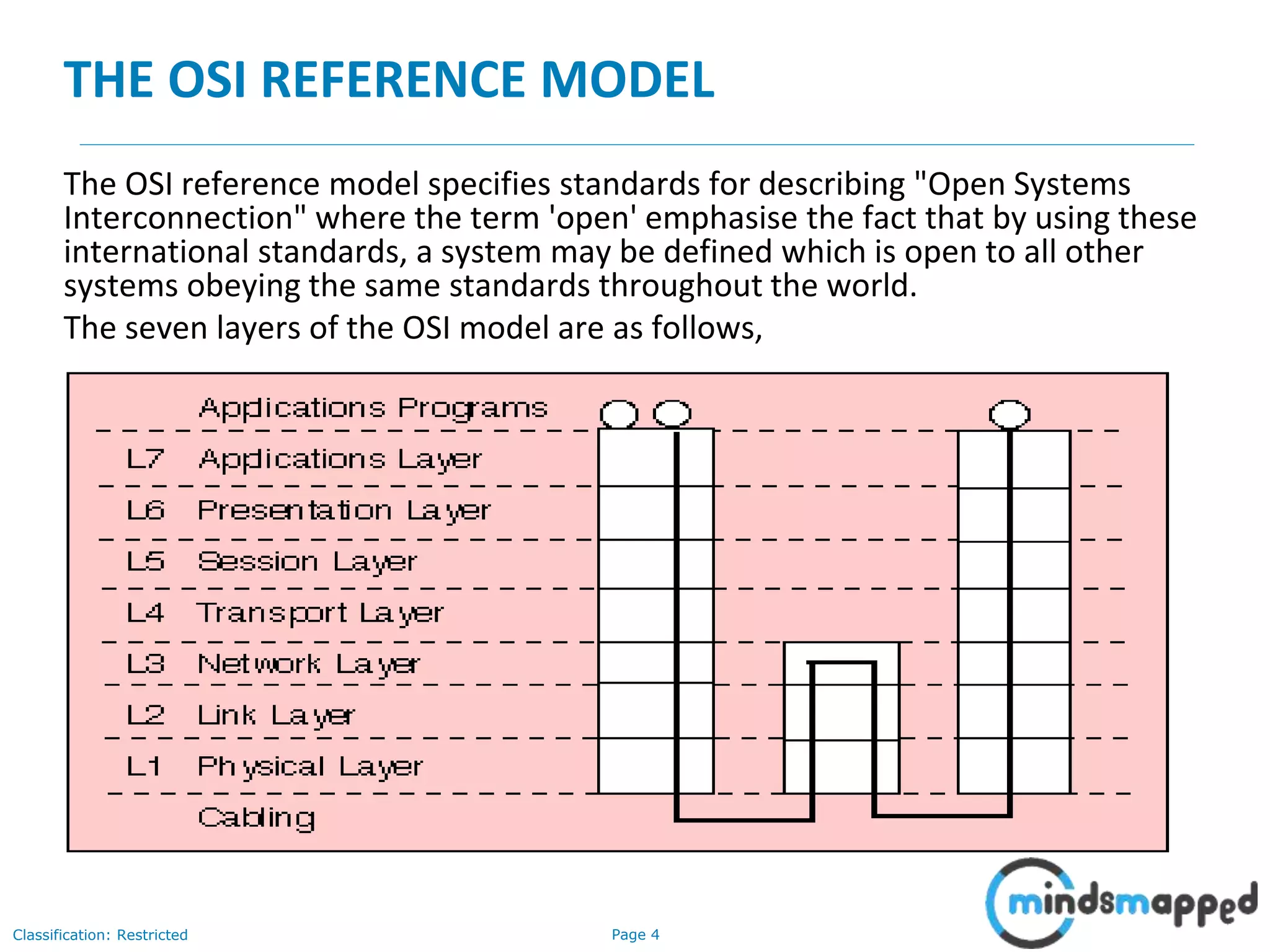 Page 4Classification: Restricted
THE OSI REFERENCE MODEL
The OSI reference model specifies standards for describing "Open Systems
Interconnection" where the term 'open' emphasise the fact that by using these
international standards, a system may be defined which is open to all other
systems obeying the same standards throughout the world.
The seven layers of the OSI model are as follows,
 